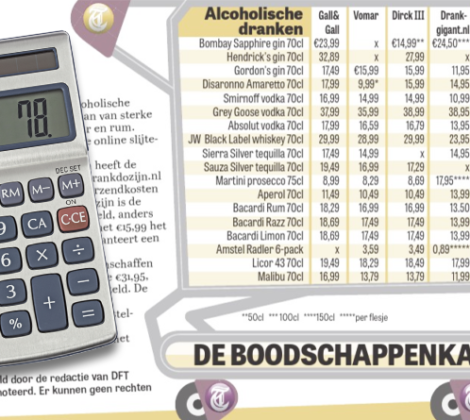 DrankDozijn.nl komt goed uit prijsvergelijking